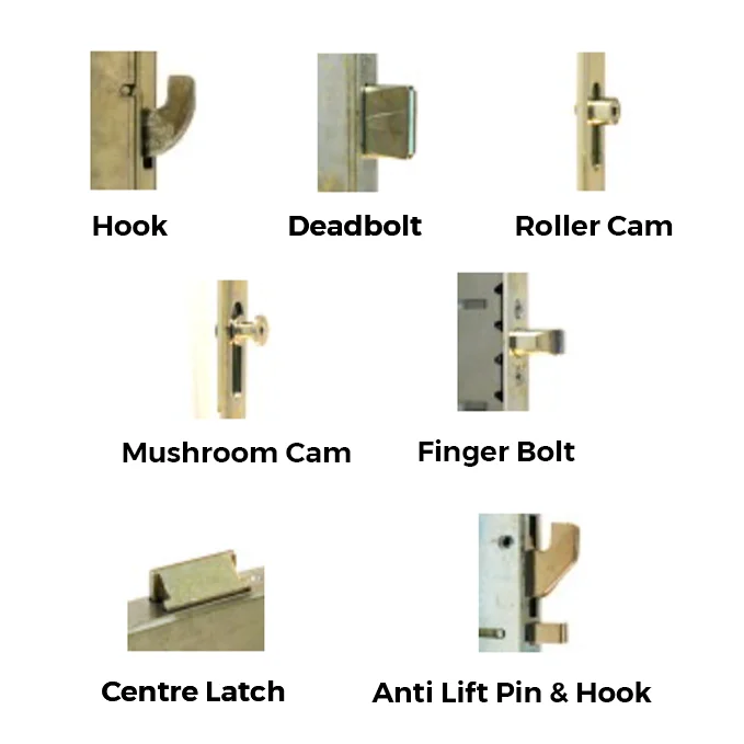 How to Select the Best Multipoint Door Handle for Your Door?